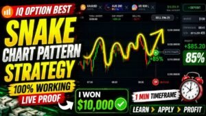 Best IQ Option Strategy 2026 🚀 | Snake Pattern Live Proof + Free PDF