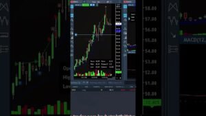 Büyük Zararlardan Sonra Toparlanma: Az Lot, Minimum Stres (Canlı Day Trade) #trader #shorts
