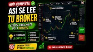 ✅¿CÓMO LEER Y USAR TU BRÓKER? 📈 GUÍA COMPLETA DE TRADING PARA PRINCIPIANTES 2026