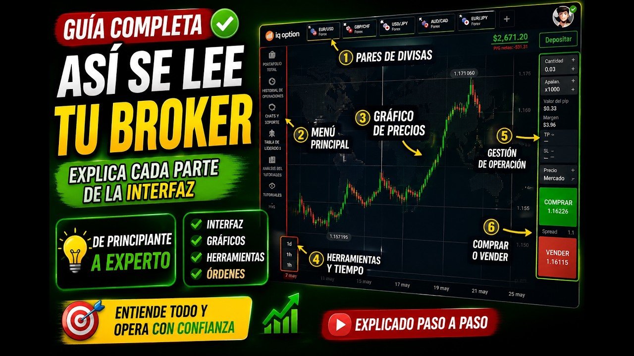 ✅¿CÓMO LEER Y USAR TU BRÓKER? 📈 GUÍA COMPLETA DE TRADING PARA PRINCIPIANTES 2026