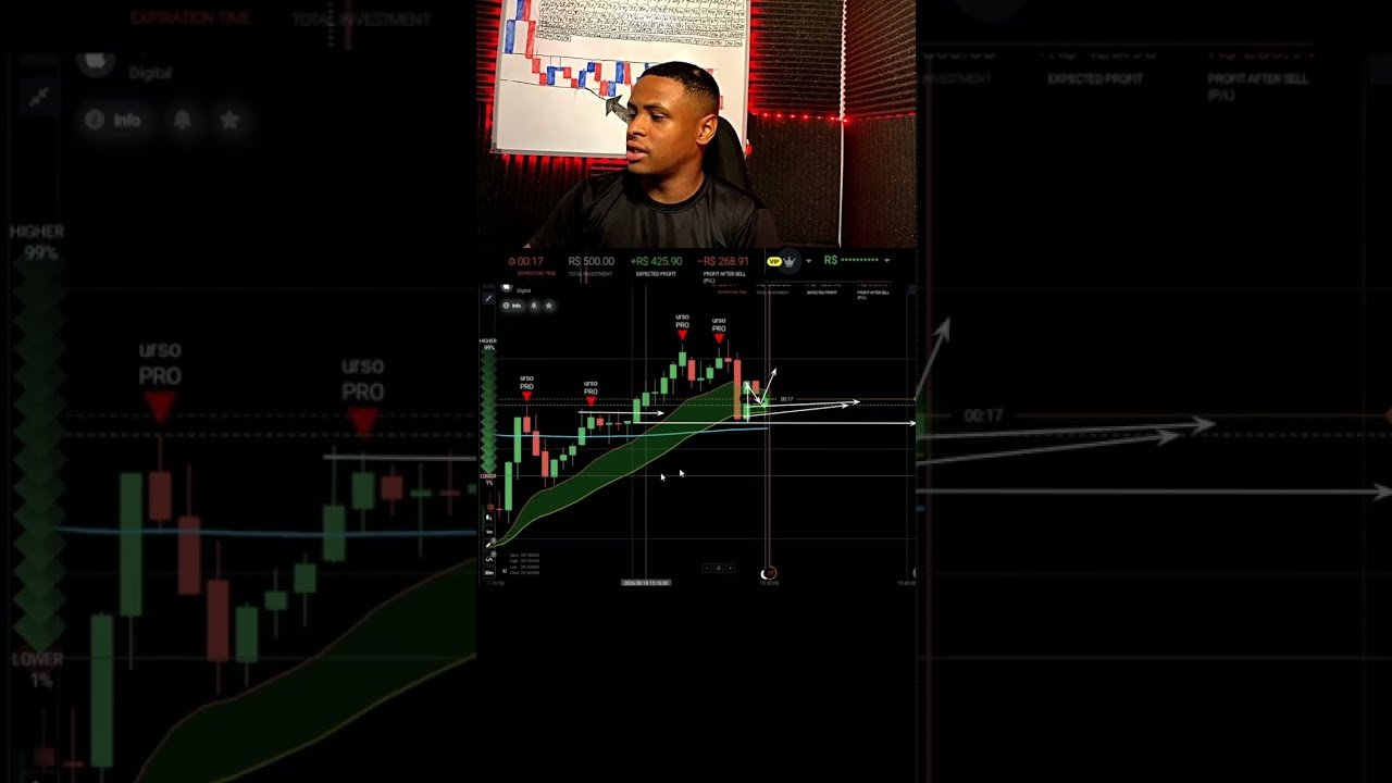 Como Operar Opções Binárias: A Estratégia de Alta 📈