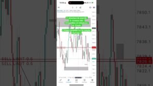 Confluence pour exploser son trading #deriv #trading