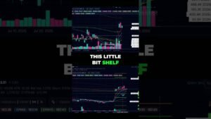 Dark Pools in Crypto: $COIN Review & Trade Setups #shorts