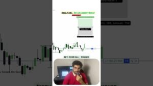 Day Low Sweep SMC Setup 🔥 | Liquidity Sweep + CHOCH Entry | Smart Money Concepts #nifty #smc #trade