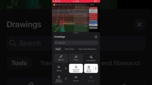 Day trade TP Level. #trading #bitcoin #crypto #blockchain #bingx