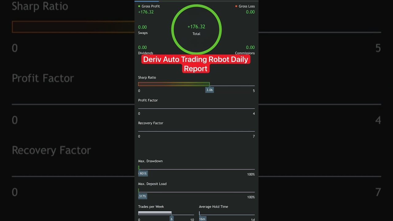 Deriv EA | Smart Automated Trading