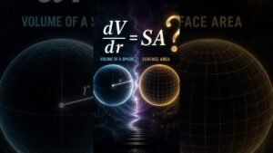 Derivative Of Volume Of Sphere Equals Its Surface Area!? #mathematics #calculus #fyp #geometry