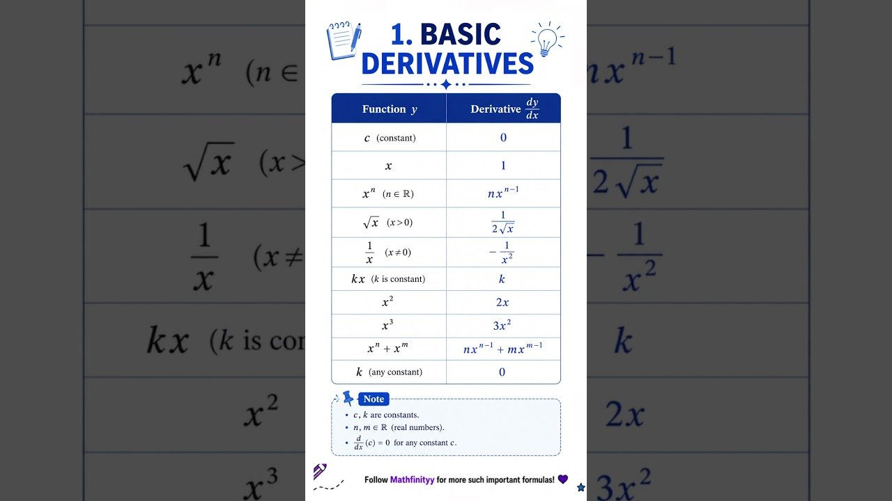 Derivatives | Anjali Bansal