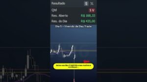 Dia 5 – Vivendo de Day Trade #finanças #bolsadevalores #trade #miniindice