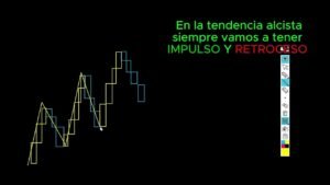 Estrategia TENDENCIA ALCISTA: Cómo tomar ENTRADA A LA ALZA sin fallar 📈