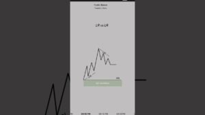 How to set and react to conditions #trading #trader #daytrade #ict #tradingtips