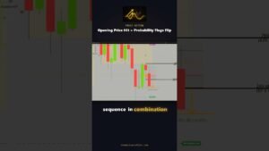 How to use Open Prices in Day Trading