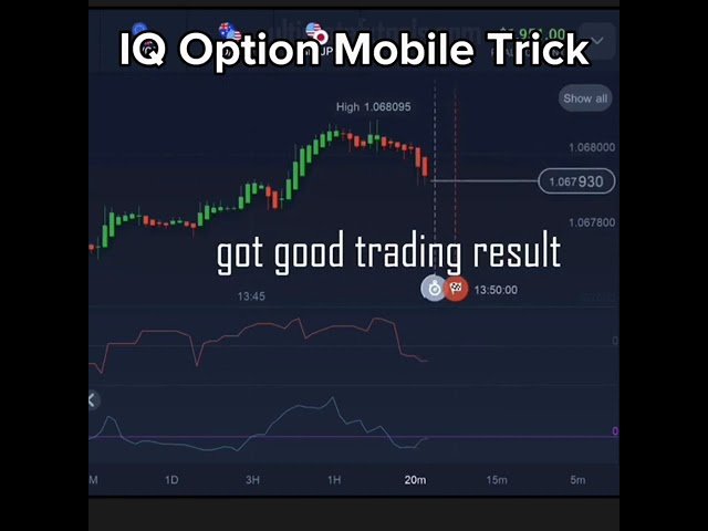 IQ Option Mobile Trick with Chaikin Volatility and Aroon… #Shorts #ultimatefxtools