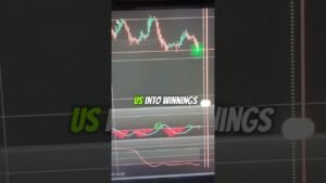 IQ Option Trend Intensity Index with Dnapoli MACD http:bit. #Shorts #ultimatefxtools