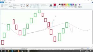 LINHA MÁGICA NA IQ OPTION E QUOTEX, ESSA MÉDIA MÓVEL TA COM MAIS DE 80% DE ACERTOS SEM MARTINGALE 1