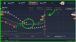 Možda Ti Nova Strategija Uopšte Ne Treba | IQ OPTION