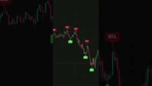 My Favorite Indicator For Day Trading ☀️ #daytrading