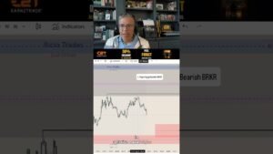 [Part 2] Futures day trader recaps 8/21 winning trade – Key ICT concepts #shorts #ICT