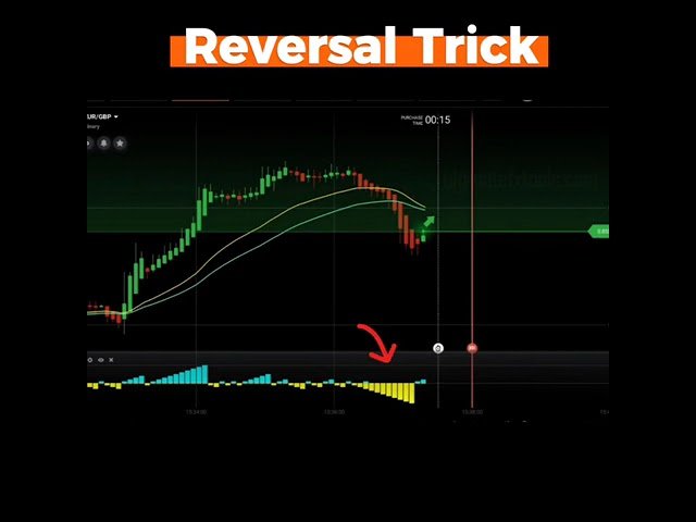 Reversal Trick IQ Option Trading https:ultimatefxtools. #Shorts #ultimatefxtools