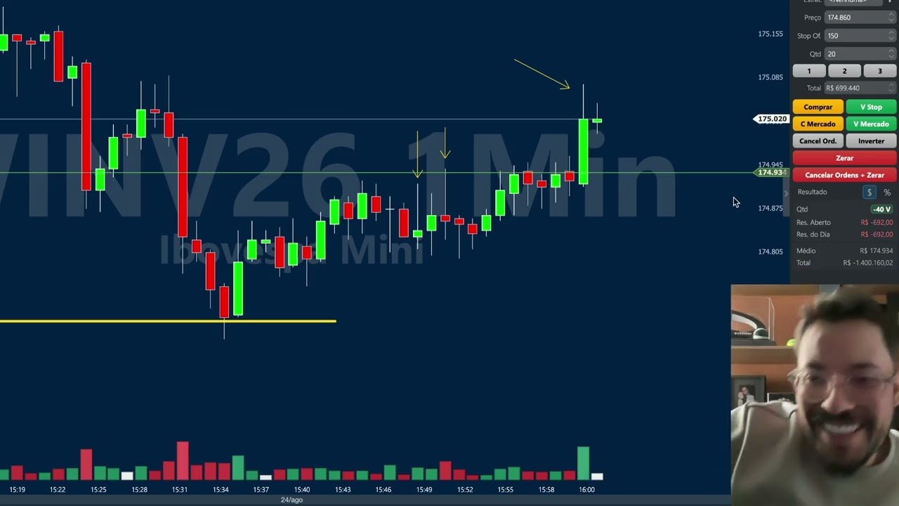 Suriel Ports ainda faz day trade? A resposta