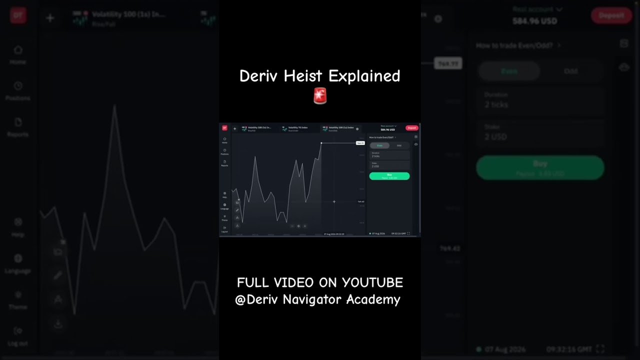The Deriv Heist.😱What Really Happened!!