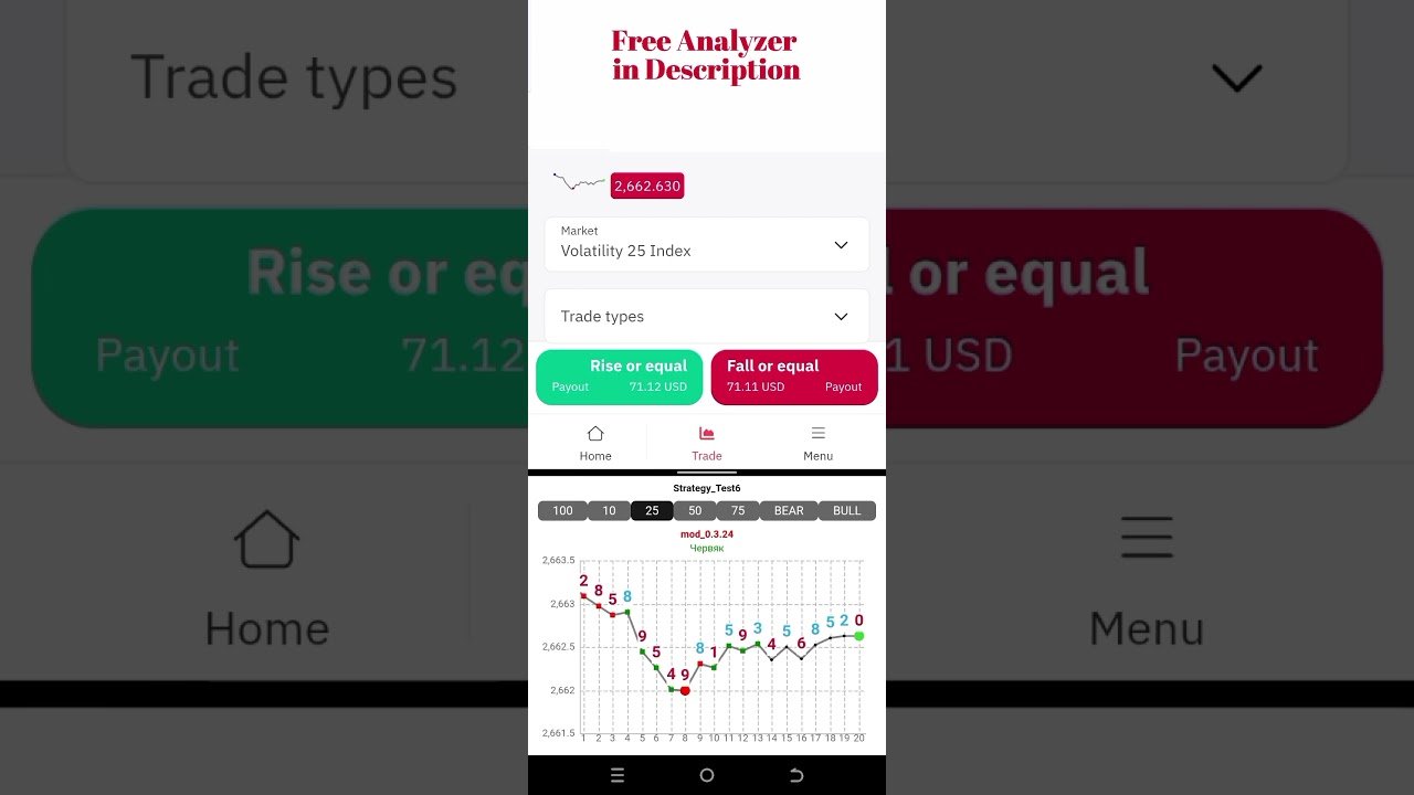 Trading Strategy For Deriv Market With Free Analyzer #deriv #binary  #trading