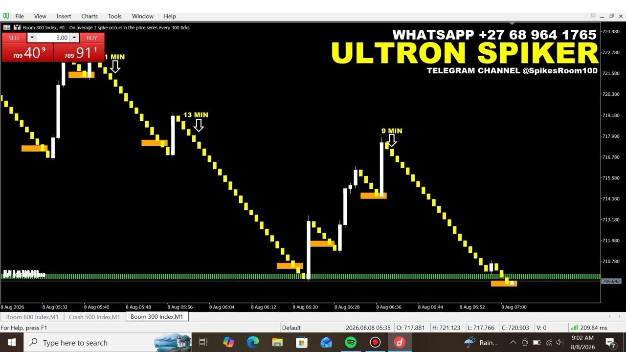Ultron Spiker new in the market //Deriv Indicators