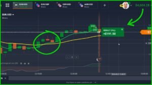 Ušao Sam u Trade Čim Sam Video OVO | IQ Option