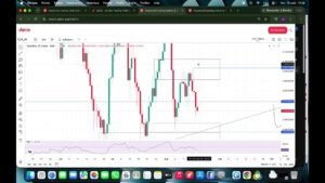 Volatility 25 (V25) Deriv – ANALYSE DU JOUR #1 : les zones à surveiller (19 Août)