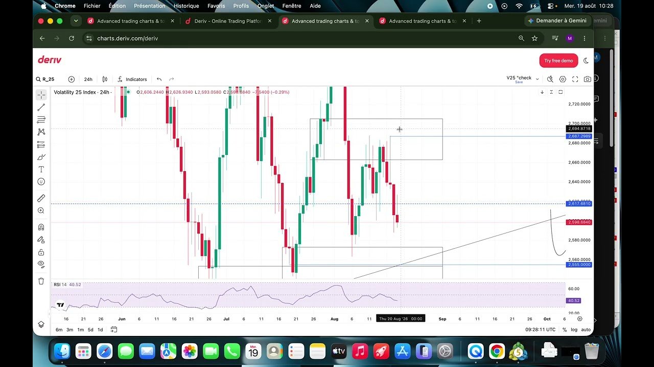 Volatility 25 (V25) Deriv – ANALYSE DU JOUR #1 : les zones à surveiller (19 Août)