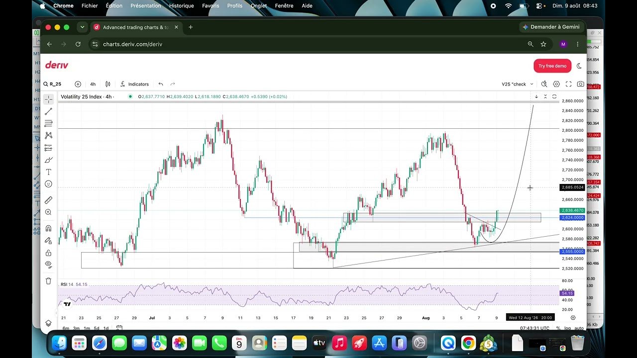 Volatility 25 (V25) Deriv – ANALYSE DU JOUR #1 : les zones à surveiller (09 Août)