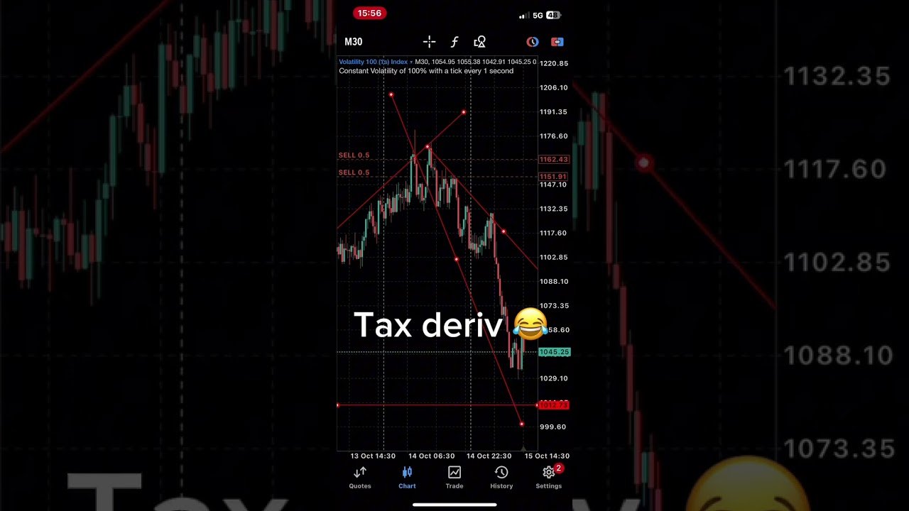 We tax deriv 😂 small flip on $11