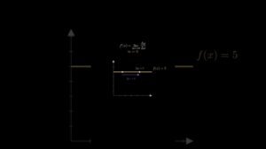 Why Does a Constant Become ZERO in Derivatives?