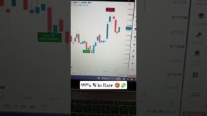 🔥 Binary Options High-Accuracy Non-Repaint TradingView Indicator 📈🚀