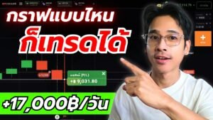 มือใหม่ IQ OPTION พลาดตรงนี้! ใช้เทคนิคไหนก็ยังขาดทุน เพราะเลือกกราฟผิดตั้งแต่แรก | 8xTrade