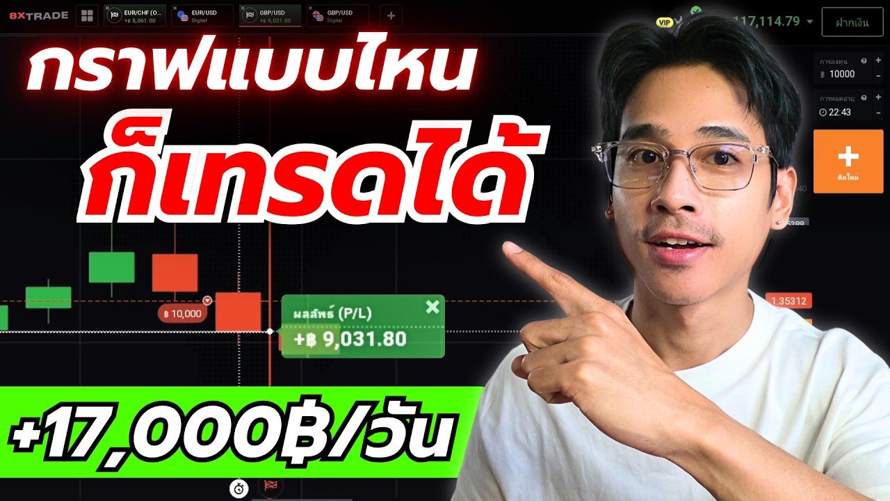 มือใหม่ IQ OPTION พลาดตรงนี้! ใช้เทคนิคไหนก็ยังขาดทุน เพราะเลือกกราฟผิดตั้งแต่แรก | 8xTrade