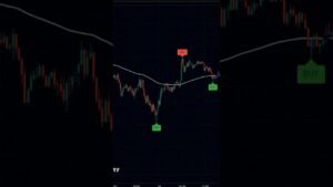 ⚡ Modern Scalping Signal Method for Day Trading High Momentum Trade Setup