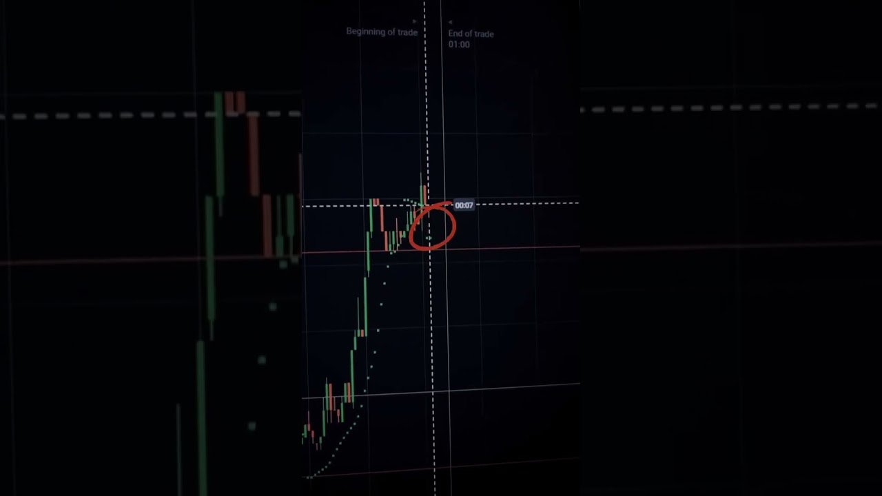 📉 PARABOLIC SAR na QUOTEX: Como $110 Viraram $203 Nesta Estratégia! 🚀