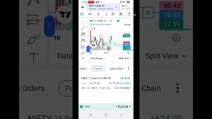 3rd day trade !! तीसरा दिन #blog #motivation #trending #shorts