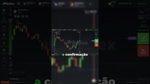 A regra dos dois pavios no Day Trade 🕯️