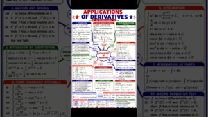 application of derivatives class 12 one shot | application of derivatives mindmaps