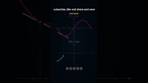 Basic Derivatives Explained Graphically | Understand Derivation Visually 📈 | Calculus Basics