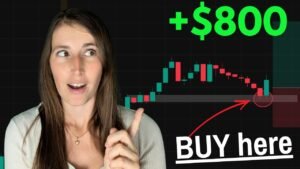 Birthday Trading – Day Trading London Session (simple strategy)