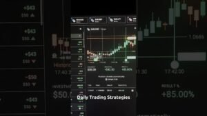 Daily Trading Strategies with IQ Option. Aiming Success for… #Shorts #ultimatefxtools