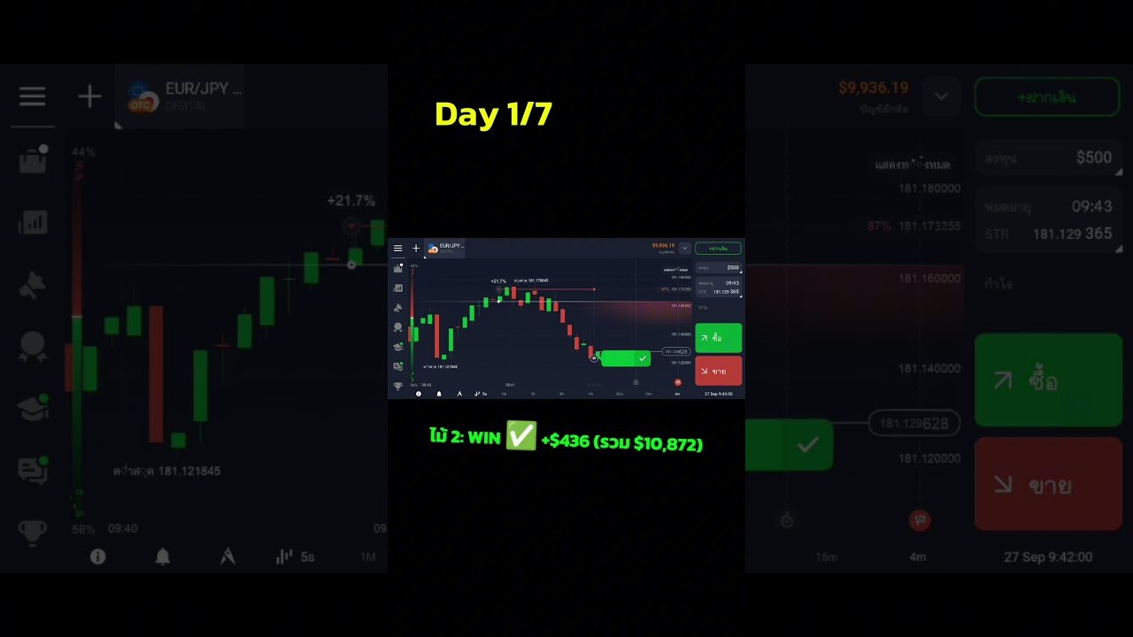 Day 1/7 🔥 เริ่มเทรด IQ Option บัญชีทดลอง $10,000 #เทรดชาเลนจ์#DemoTrading#ฟีด #มือใหม่เทรดหุ้น