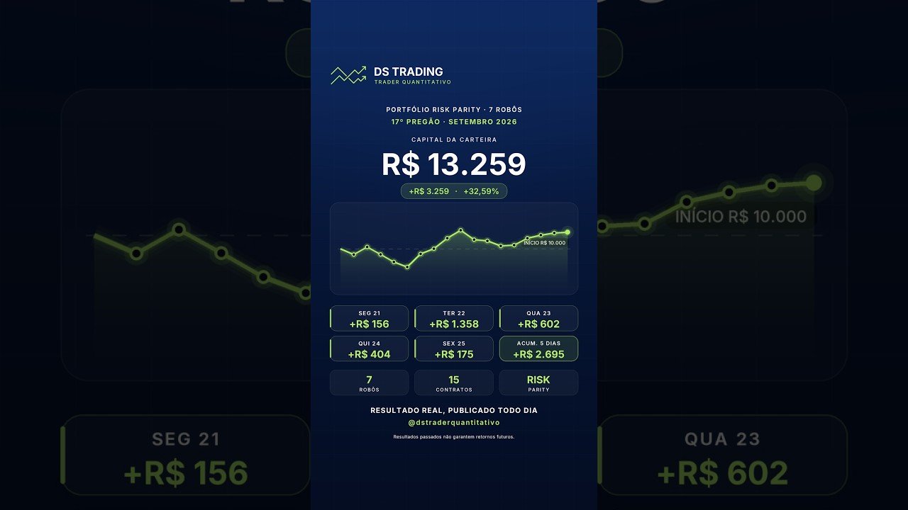 DAY TRADE MINI INDICE — RESULTADOS ROBOS SS 25/9/2026  #stockmarket #algoritmo #trading