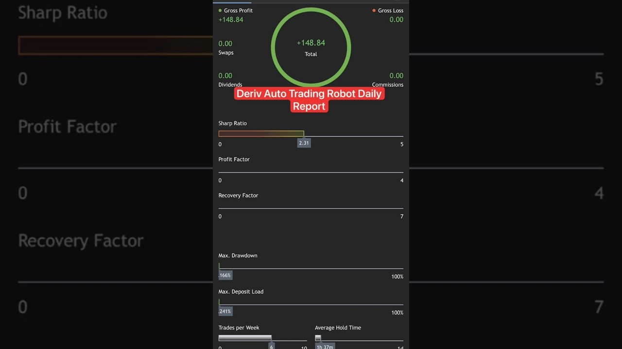 DERIV EA — LET THE ROBOT TRADE FOR YOU! #boomandcrashtrading #boomandcrashalerts #algorithm #robot