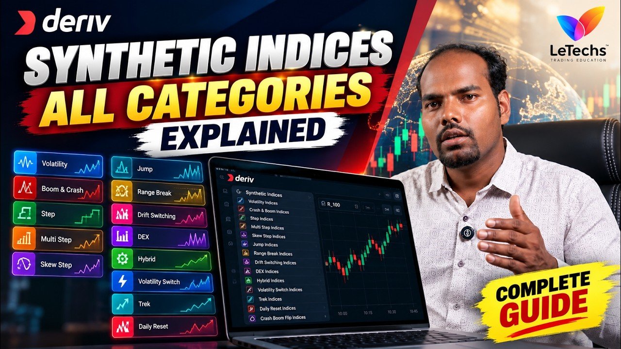 Deriv Synthetic Indices Explained 🔥 All Categories in One Video | Boom & Crash, Volatility, Step