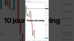 #deriv #trading #swingtrader #forex #derivtrading #forextrading Je p jour de swing