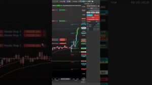 Gradiente Linear # #gradientelinear #trading #trader #ibovespa #daytrade #bolsadevalores #minidolar